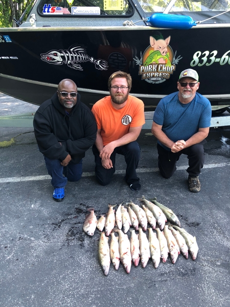 Repeat customers from Indy